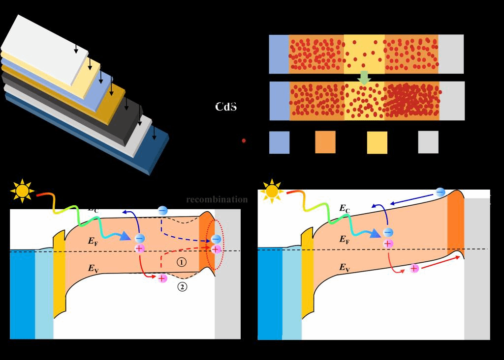 Prof. Sixin Wu’s Group Published A Paper In “ACS Appl. Mater. Inter ...